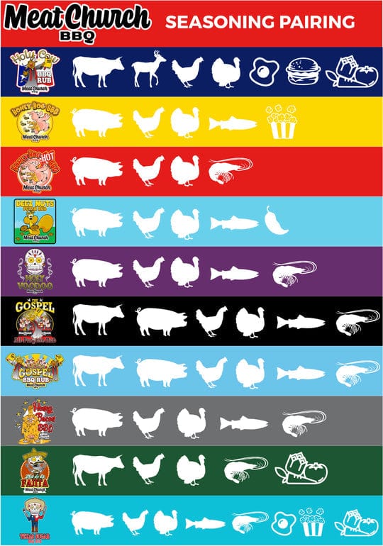 Meat Church Meat Church Holy Cow BBQ Rub